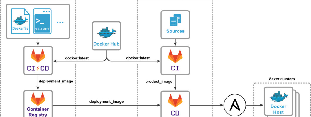 Versioning Test-Equipment Configurations with GitLab CI