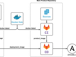 Versioning Test-Equipment Configurations with GitLab CI