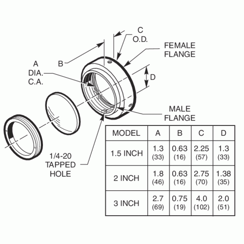 Secondary Focusing Lens Assembly, 2 in. FL, F/1, 1.5 Inch Flange