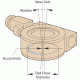 Vacuum Compatible Precision Rotation Stage, Stepper, URS50