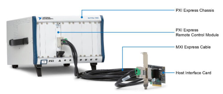 Pxi Test Rack Connecting a PXI Rack to MES: OPC UA and REST API Workflows - Soho Pro ...